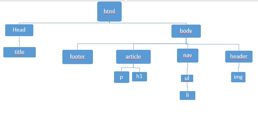 Estructura de árbol